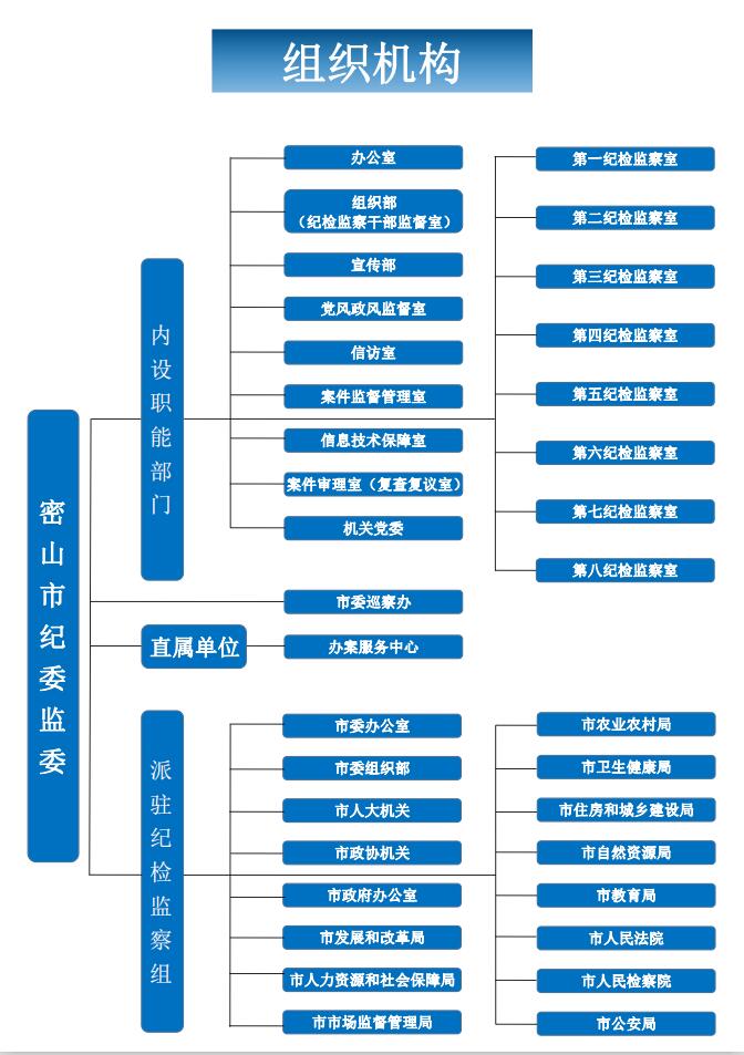 等方面的情况;受理对市纪委常委,市监委委员,市纪委监委机关各部门